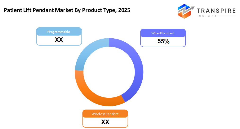 patient-lift-pendant-market-product-type