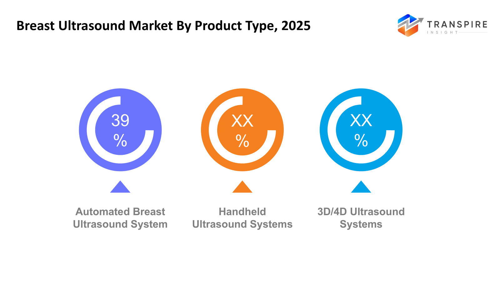 breast-ultrasound-market-product-type breast-ultrasound-market-product-type