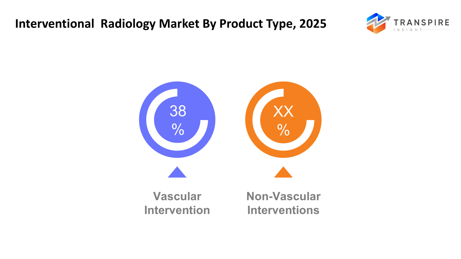 interventional-radiology-market-product-type