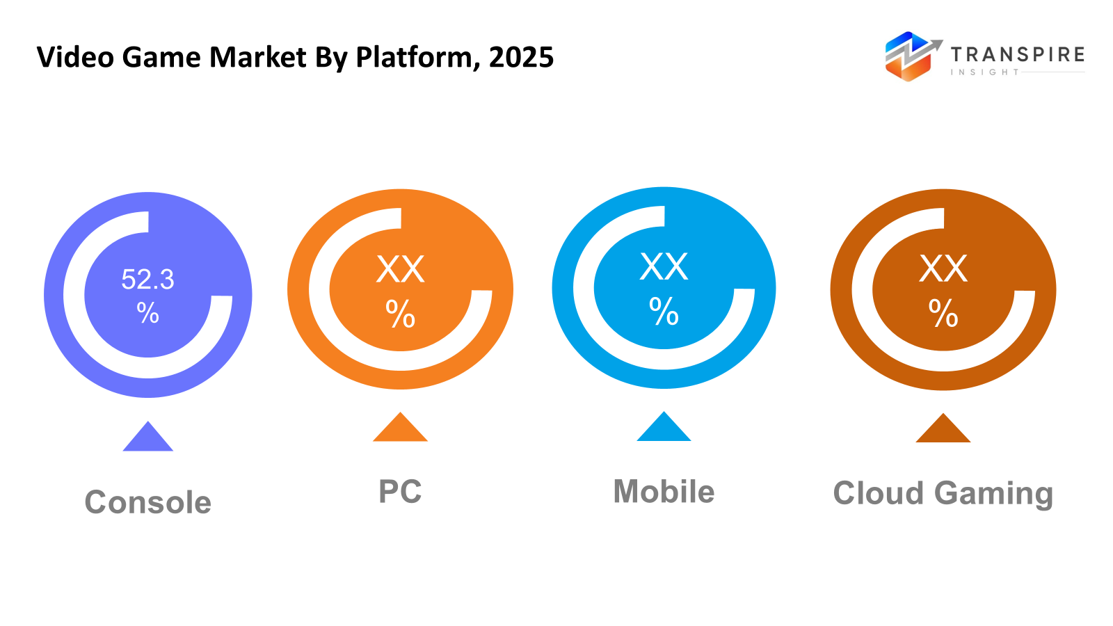 video-game-market-platform video-game-market-platform