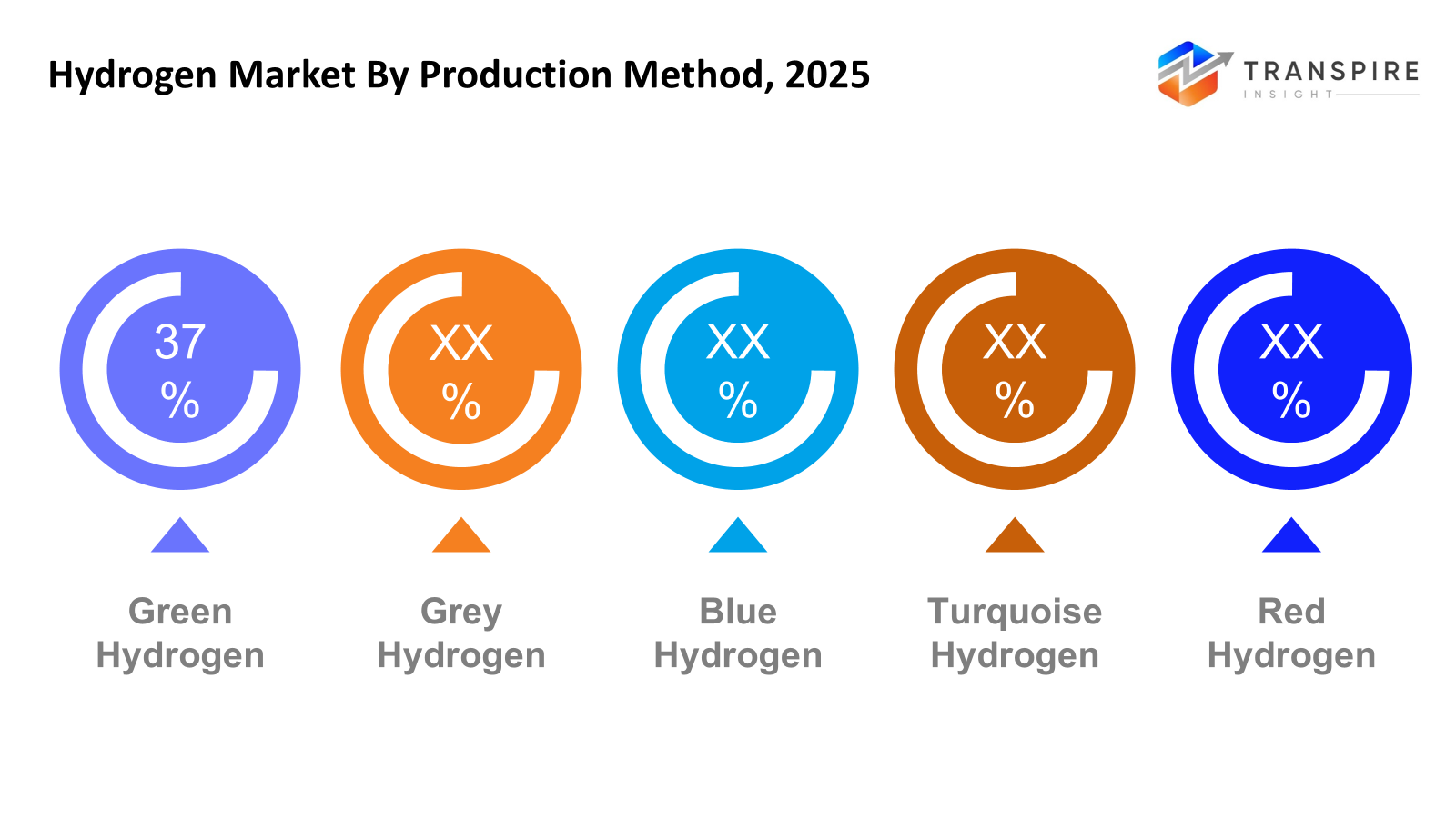 hydrogen-market-production-method