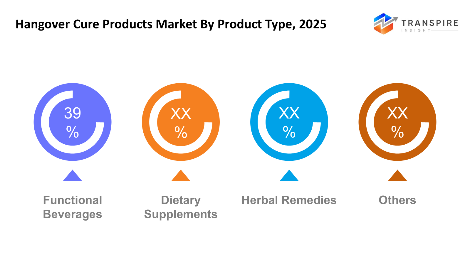 hangover-cure-products-market-product-type