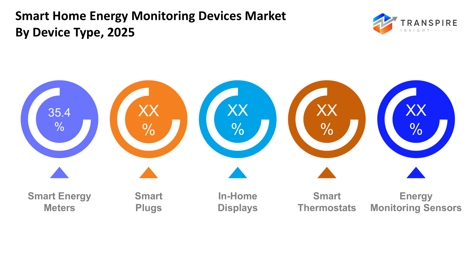 smart-home-energy-monitoring-devices-market-device-type