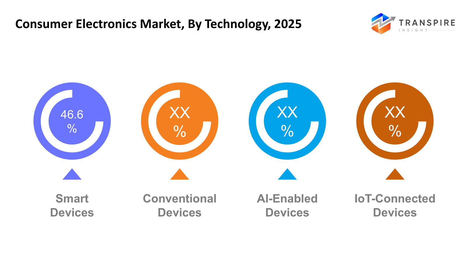 consumer-electronics-market-technology