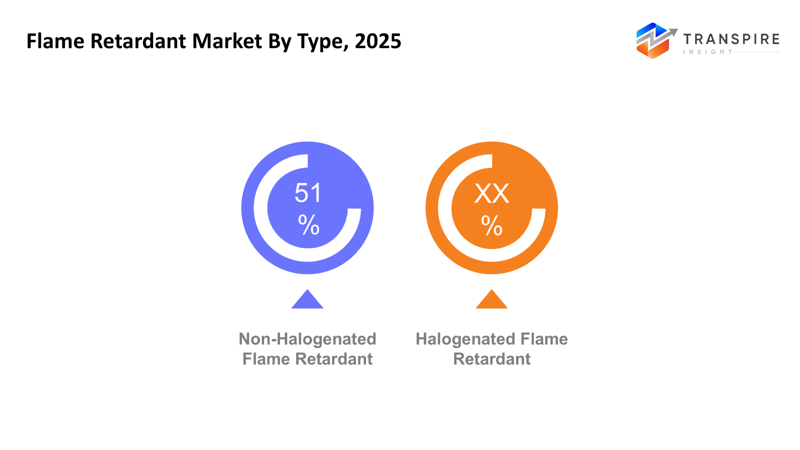 flame-retardants-market-type