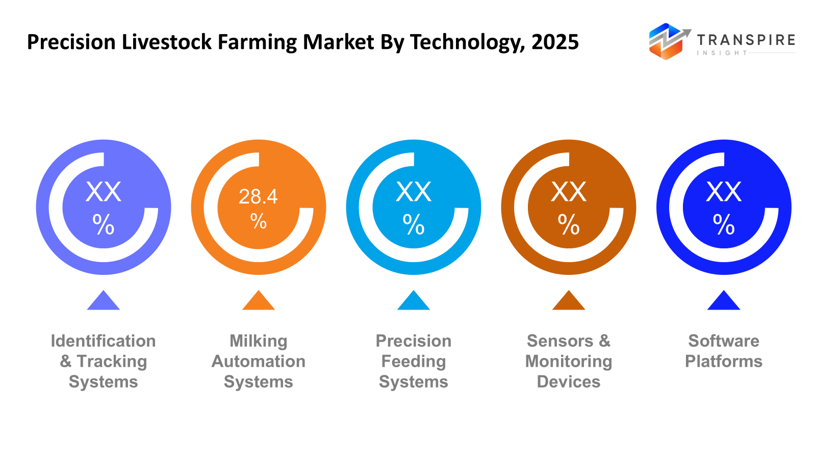precision-livestock-farming-market-technology