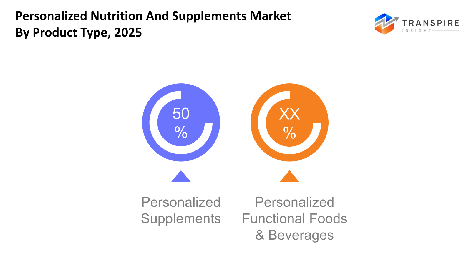 personalized-nutrition-and-supplements-market-product-type