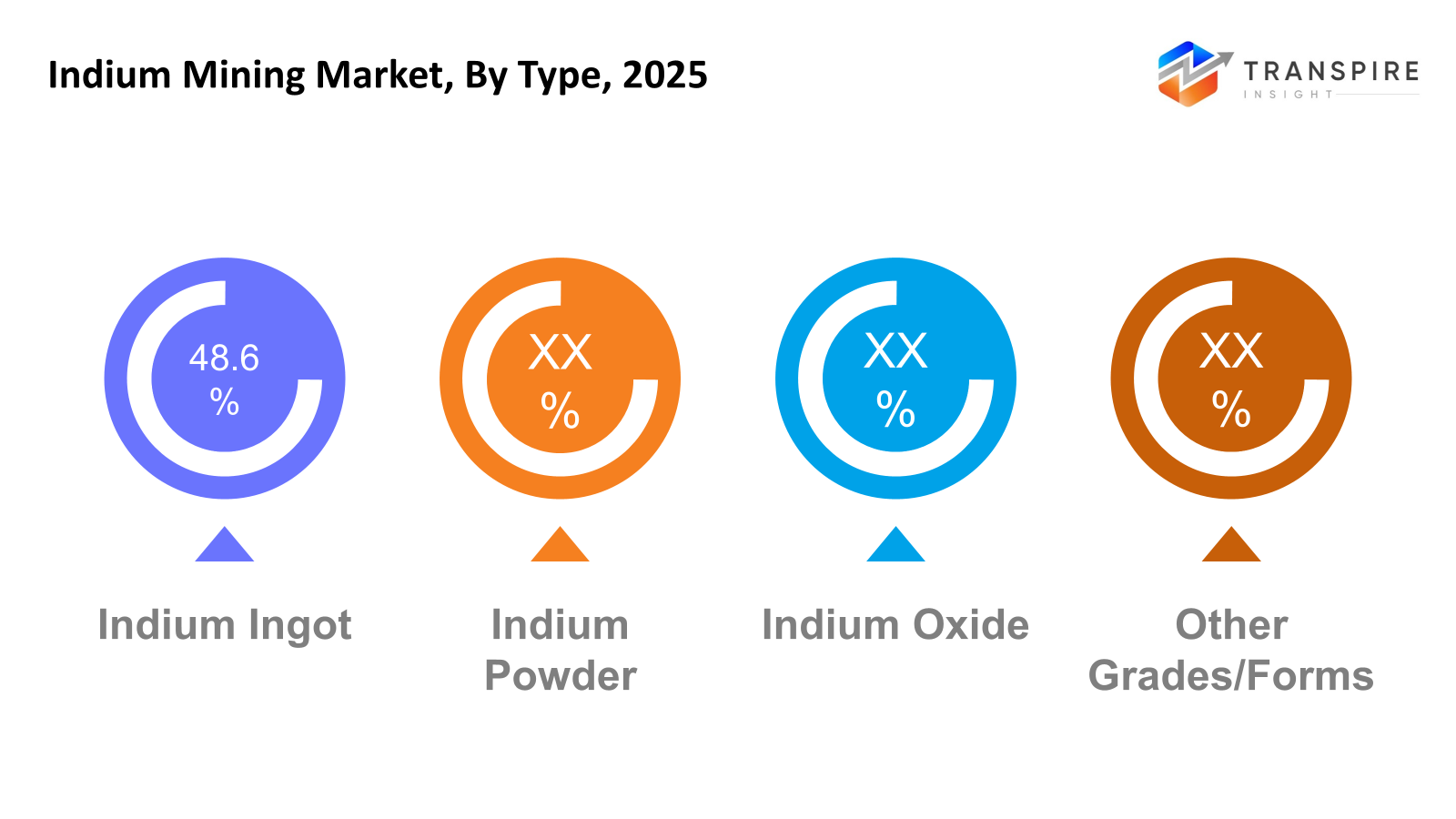 indium-mining-market-type