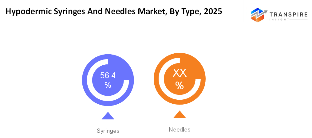 hypodermic-syringes-and-needles-market-type