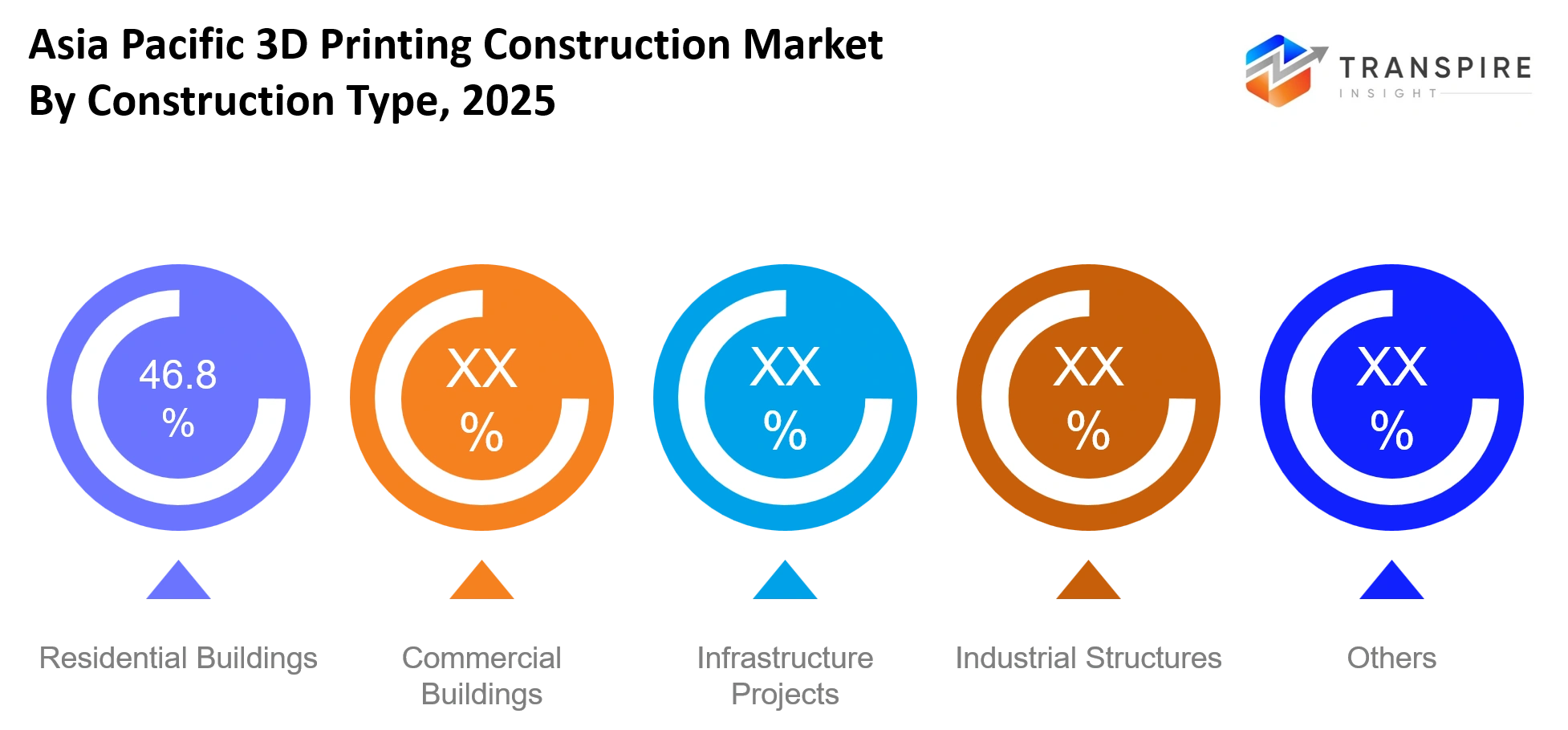 Asia Pacific 3d Printing Construction Market Construction Type Asia Pacific 3d Printing Construction Market Construction Type