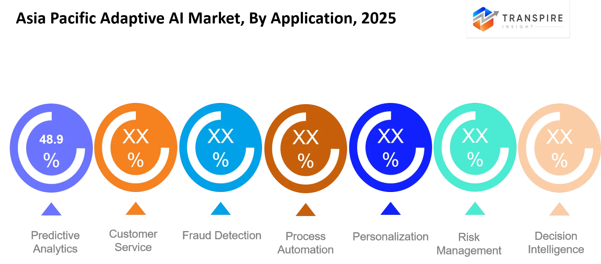 Asia Pacific Adaptive Ai Market Application Asia Pacific Adaptive Ai Market Application