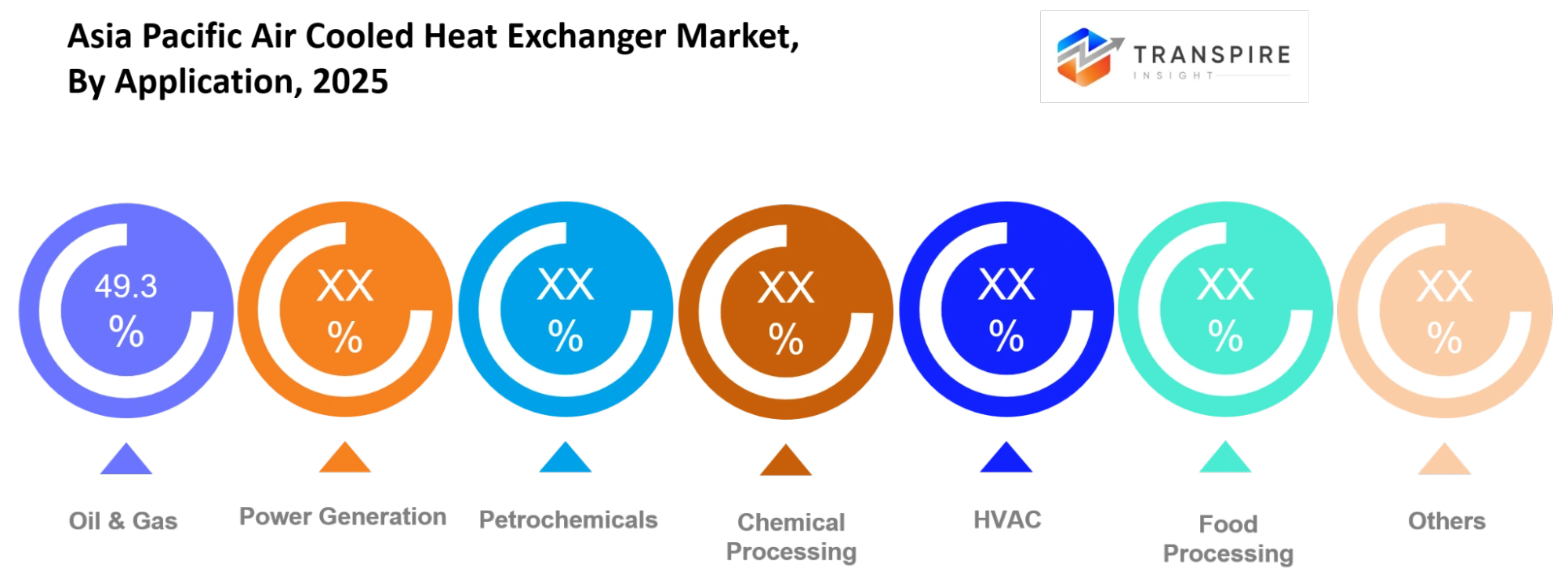 Asia Pacific Air Cooled Heat Exchanger Market Application Asia Pacific Air Cooled Heat Exchanger Market Application