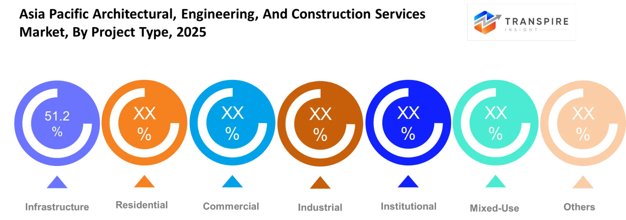 Asia Pacific Architectural Engineering And Construction Services Market Project Type Asia Pacific Architectural Engineering And Construction Services Market Project Type