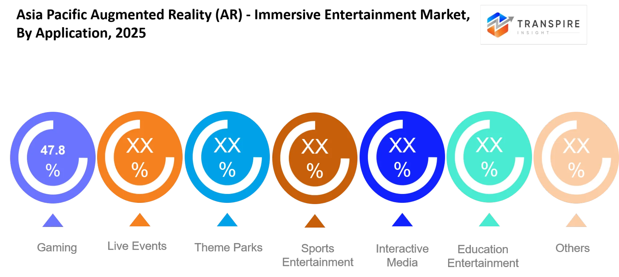 Asia Pacific Augmented Reality Ar Immersive Entertainment Market Application Asia Pacific Augmented Reality Ar Immersive Entertainment Market Application