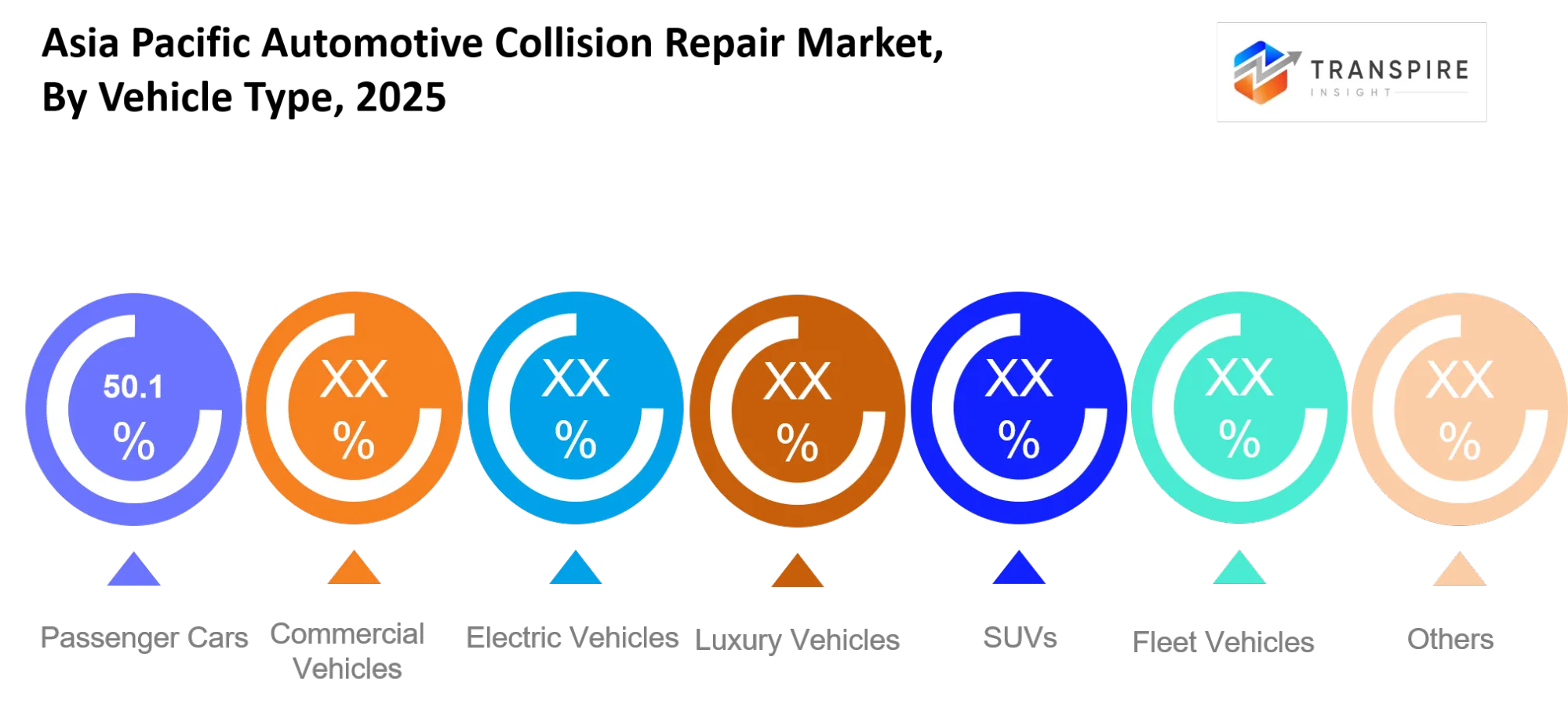 Asia Pacific Automotive Collision Repair Market Type Asia Pacific Automotive Collision Repair Market Type