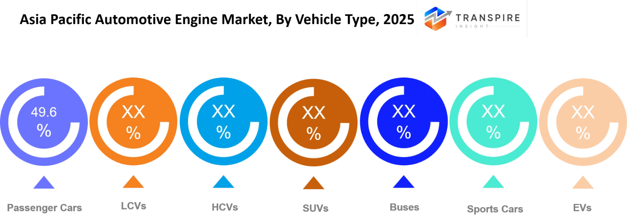 Asia Pacific Automotive Engine Market Vehicle Type Asia Pacific Automotive Engine Market Vehicle Type