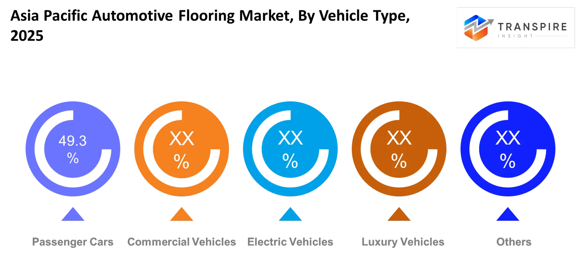 Asia Pacific Automotive Flooring Market Vehicle Type Asia Pacific Automotive Flooring Market Vehicle Type