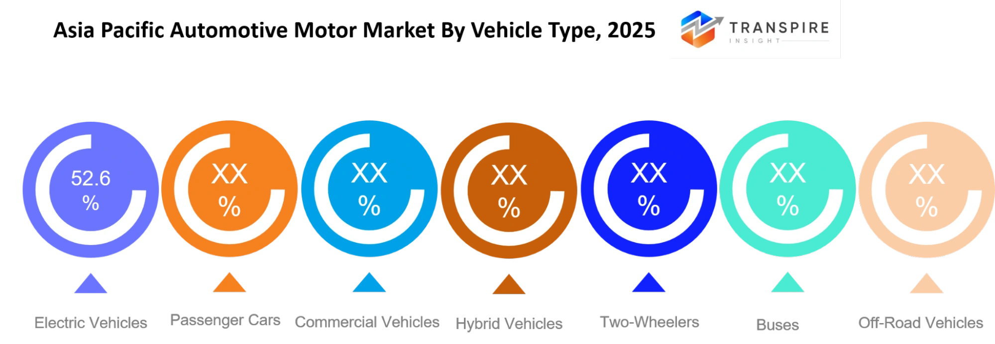 Asia Pacific Automotive Motor Market Vehicle Type Asia Pacific Automotive Motor Market Vehicle Type