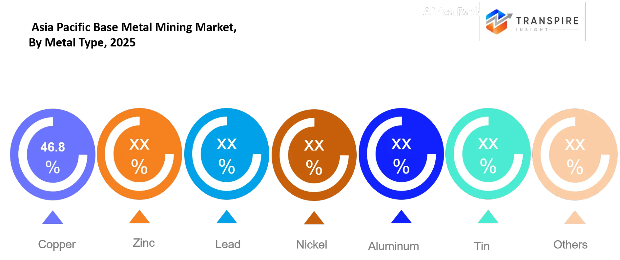 Asia Pacific Base Metal Mining Market Type