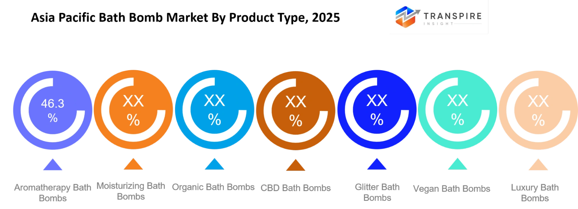 Asia Pacific Bath Bomb Market Product Type Asia Pacific Bath Bomb Market Product Type