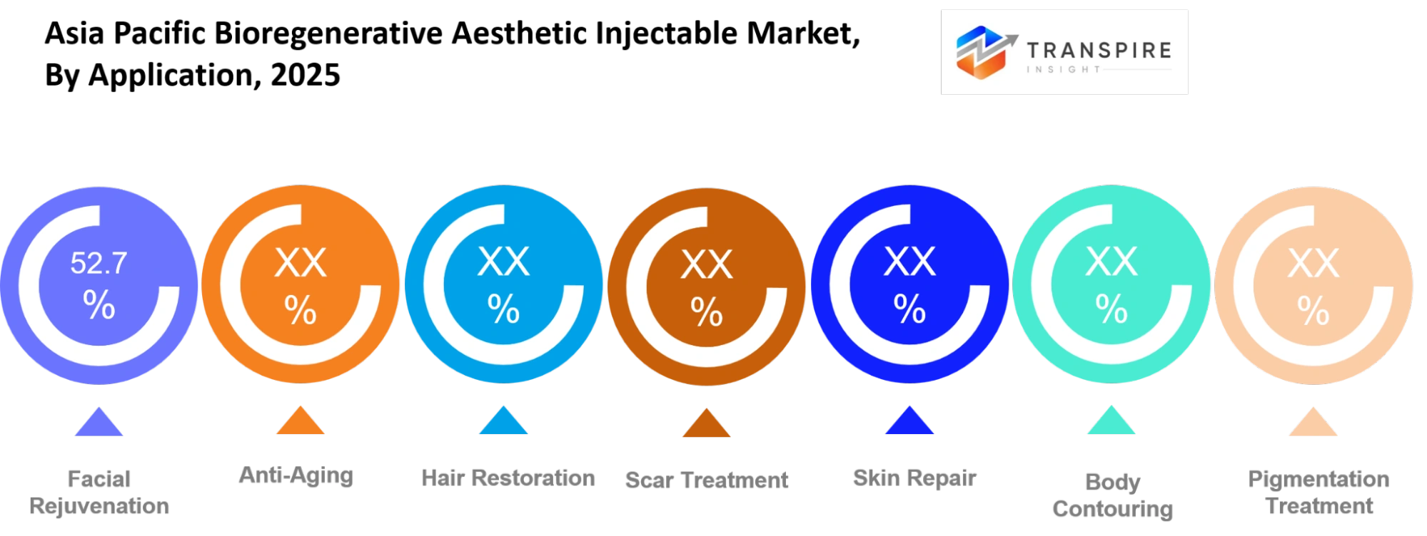 Asia Pacific Bioregenerative Aesthetic Injectable Market Application Asia Pacific Bioregenerative Aesthetic Injectable Market Application