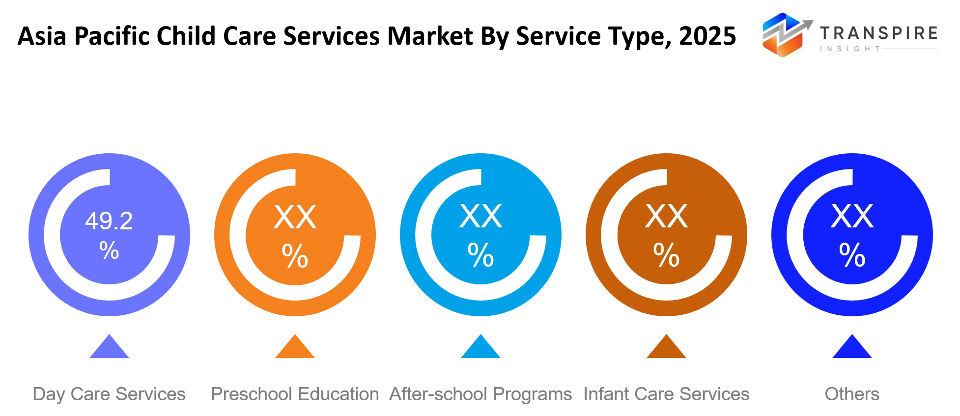 Asia Pacific Child Care Services Market Service Type Asia Pacific Child Care Services Market Service Type