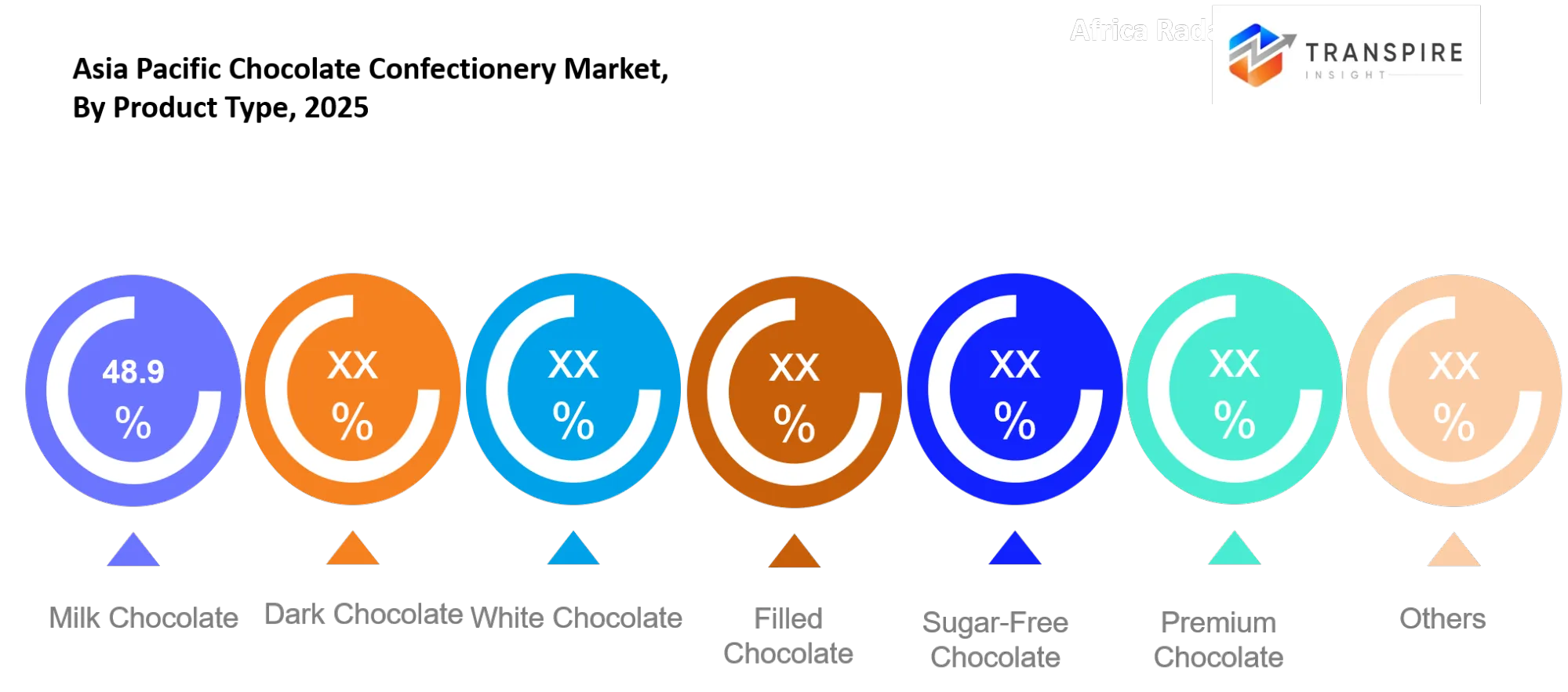 Asia Pacific Chocolate Confectionery Market Type Asia Pacific Chocolate Confectionery Market Type