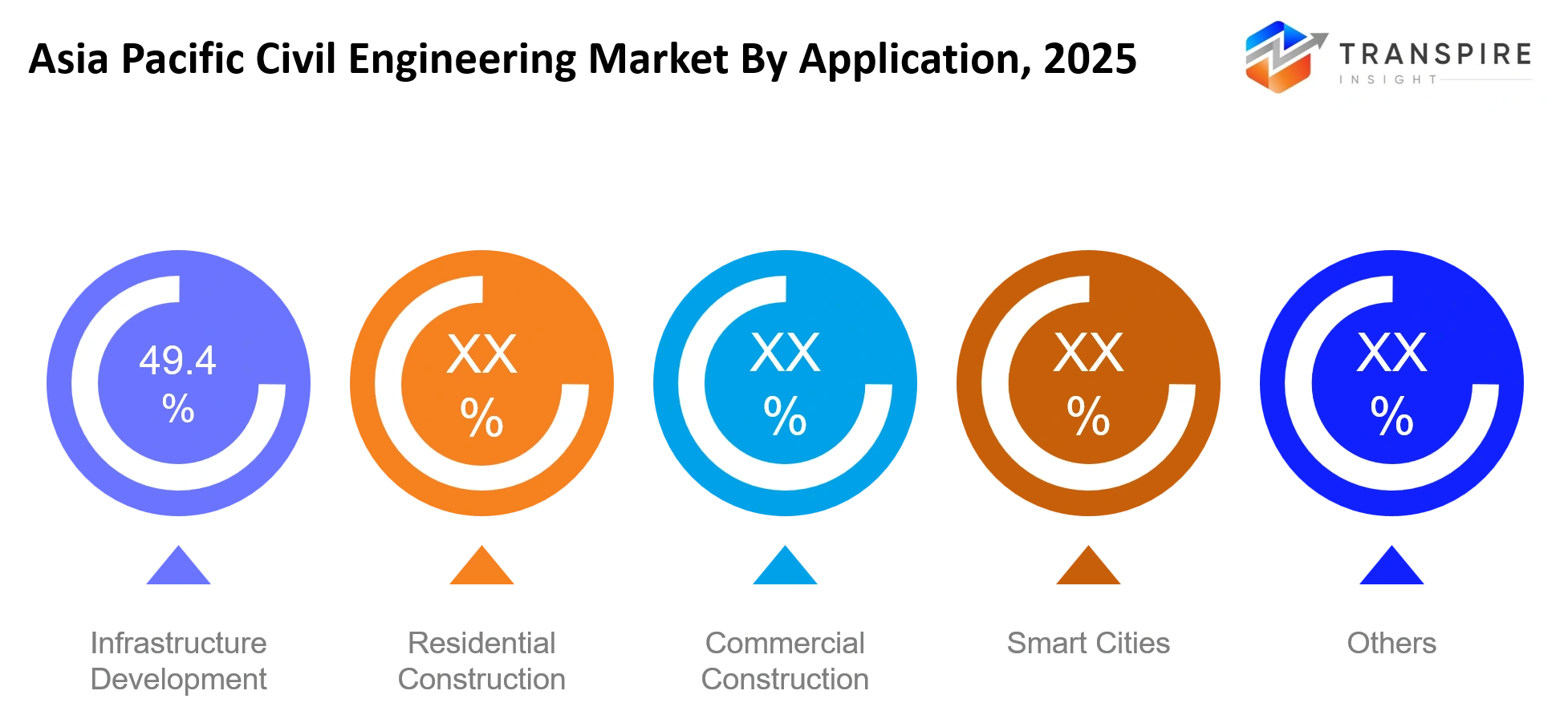 Asia Pacific Civil Engineering Market Application Asia Pacific Civil Engineering Market Application