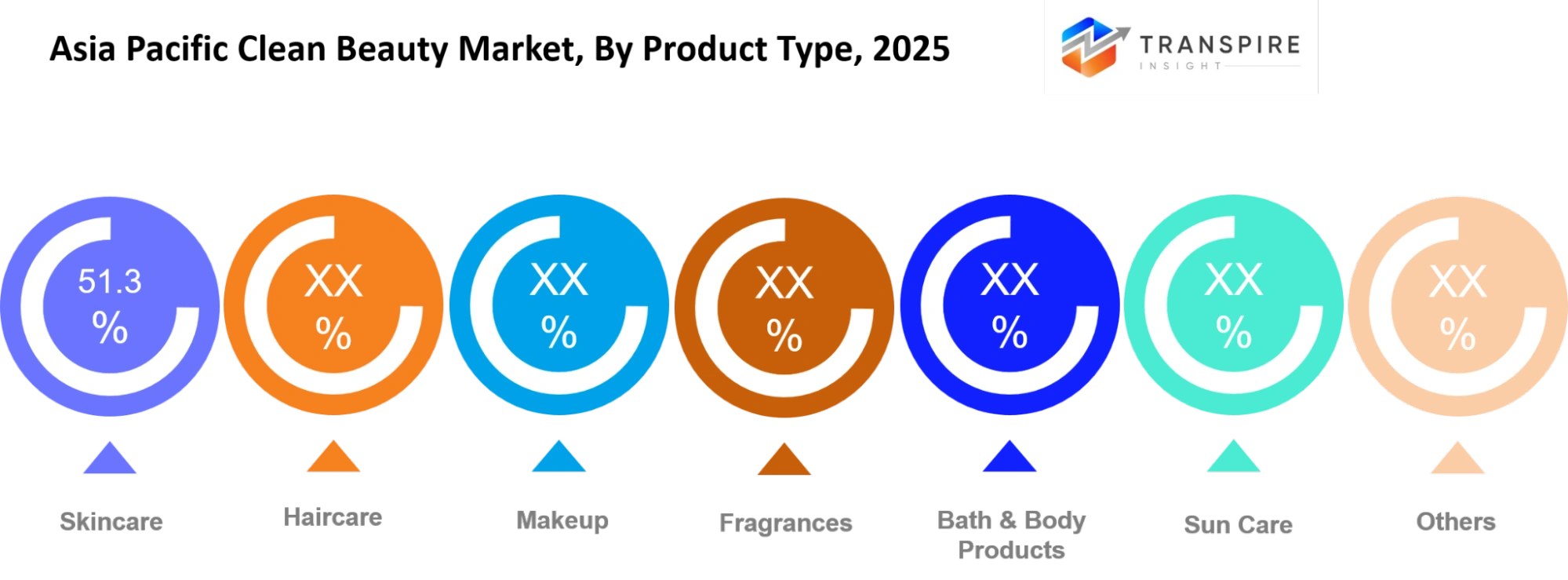 Asia Pacific Clean Beauty Market Product Type Asia Pacific Clean Beauty Market Product Type