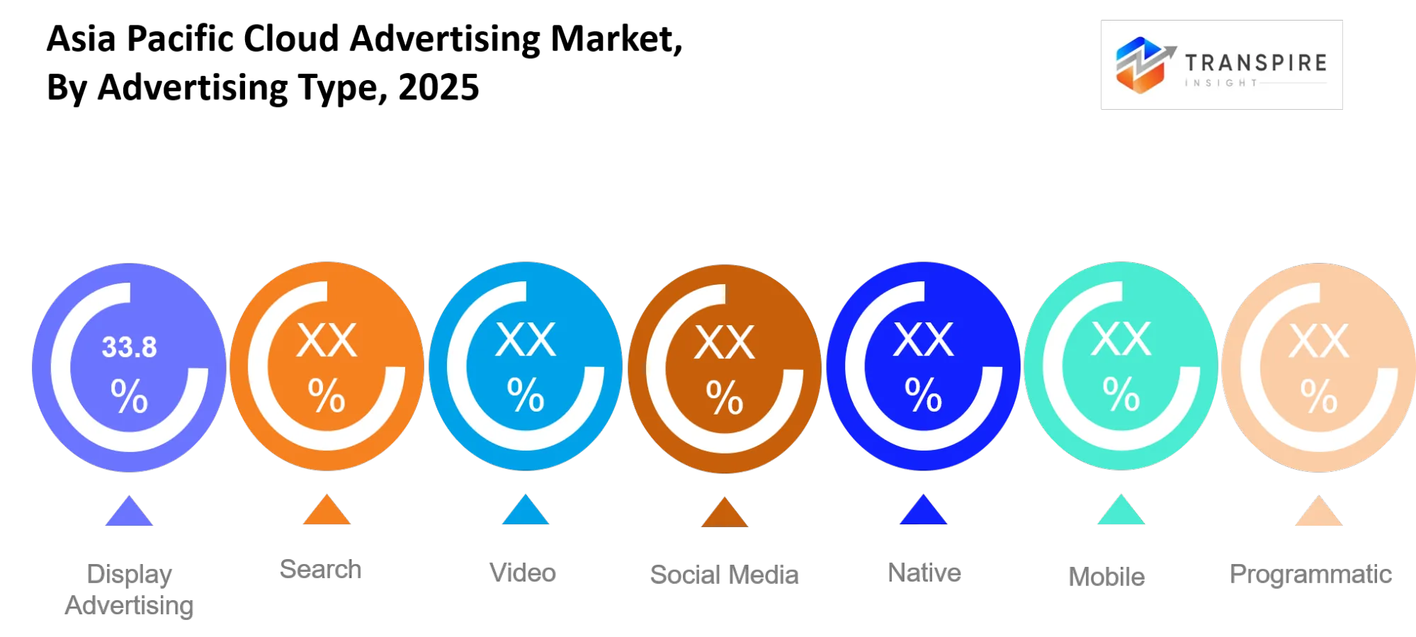 Asia Pacific Cloud Advertising Market Type Asia Pacific Cloud Advertising Market Type