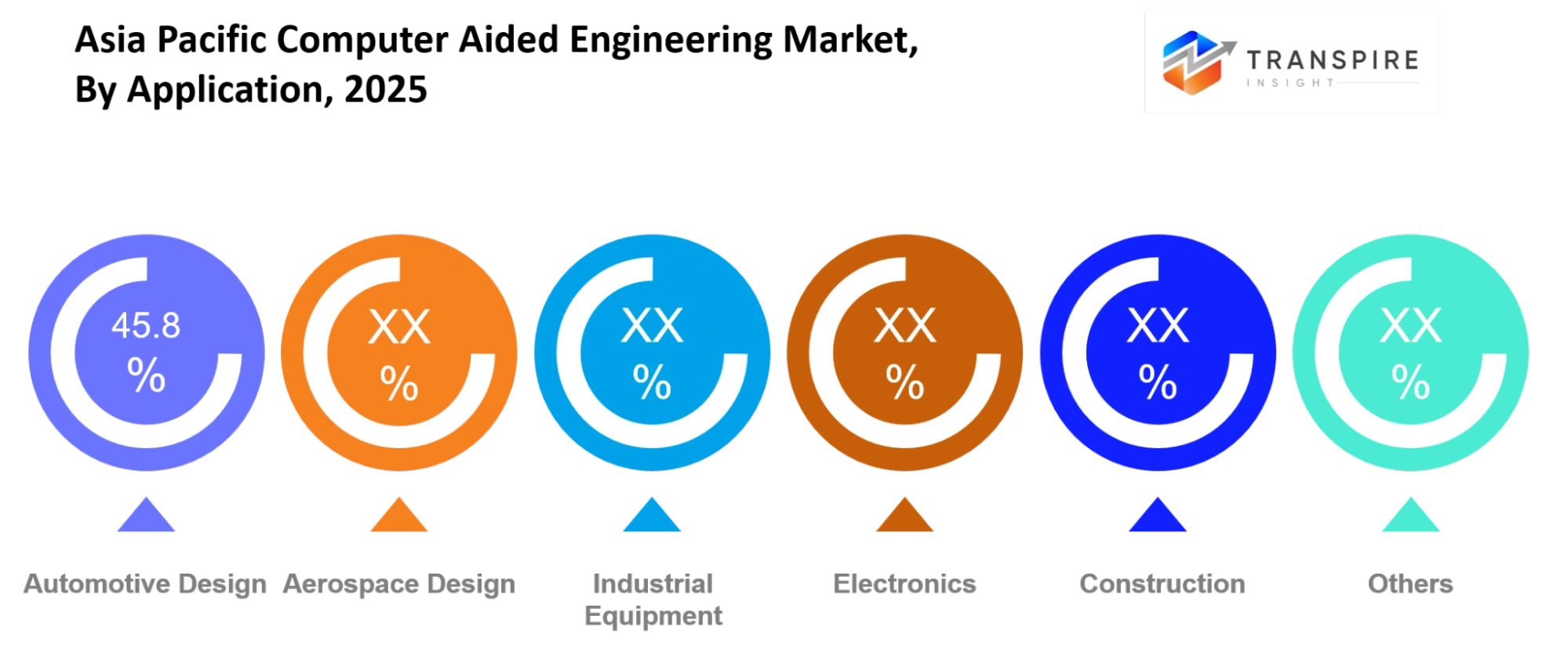 Asia Pacific Computer Aided Engineering Market Application Asia Pacific Computer Aided Engineering Market Application