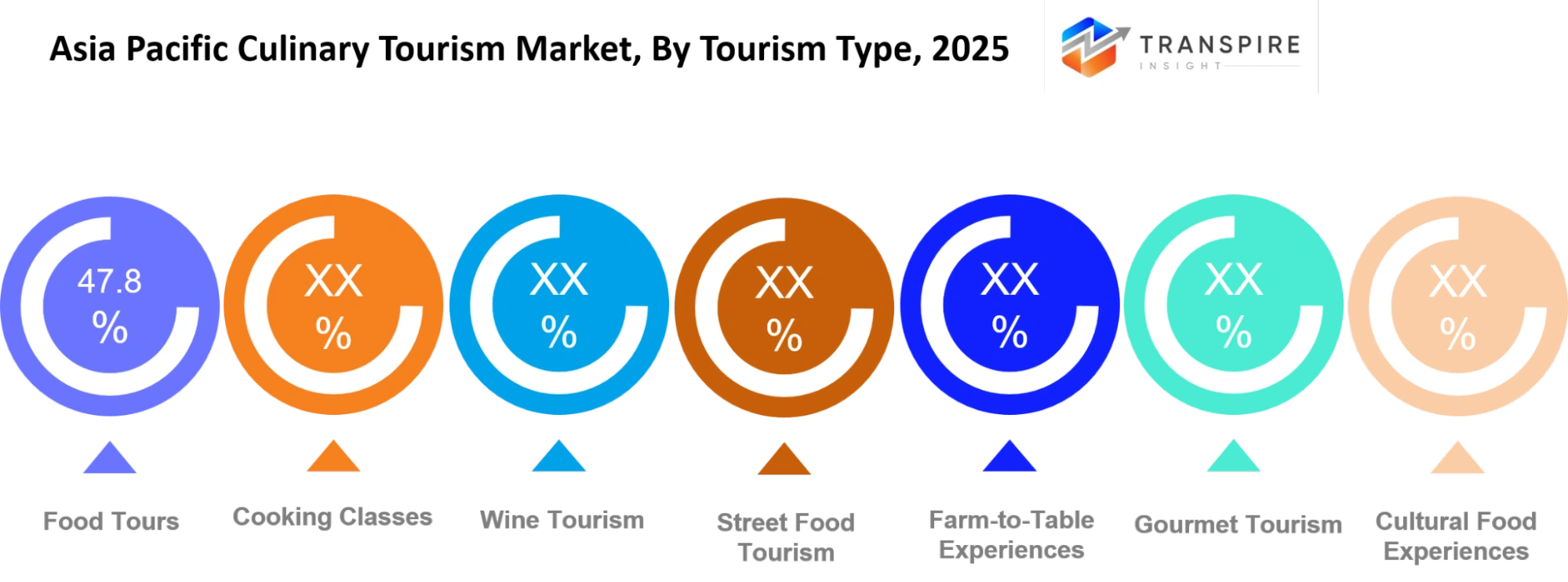 Asia Pacific Culinary Tourism Market Tourism Type Asia Pacific Culinary Tourism Market Tourism Type