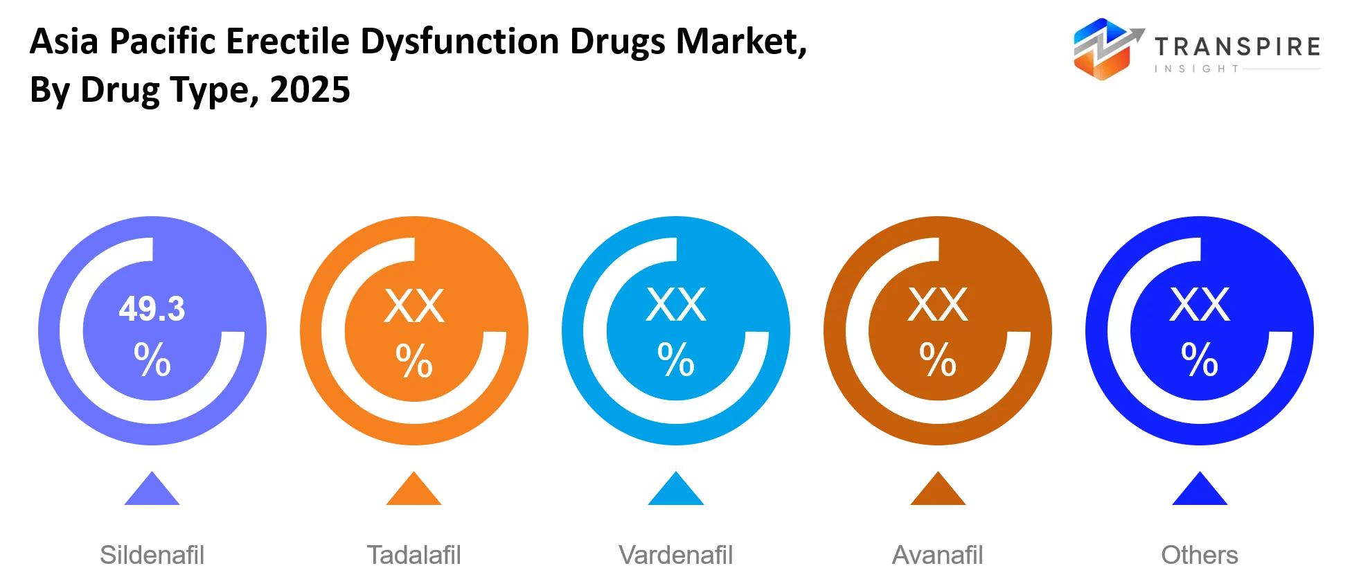 Asia Pacific Erectile Dysfunction Drugs Market Type Asia Pacific Erectile Dysfunction Drugs Market Type