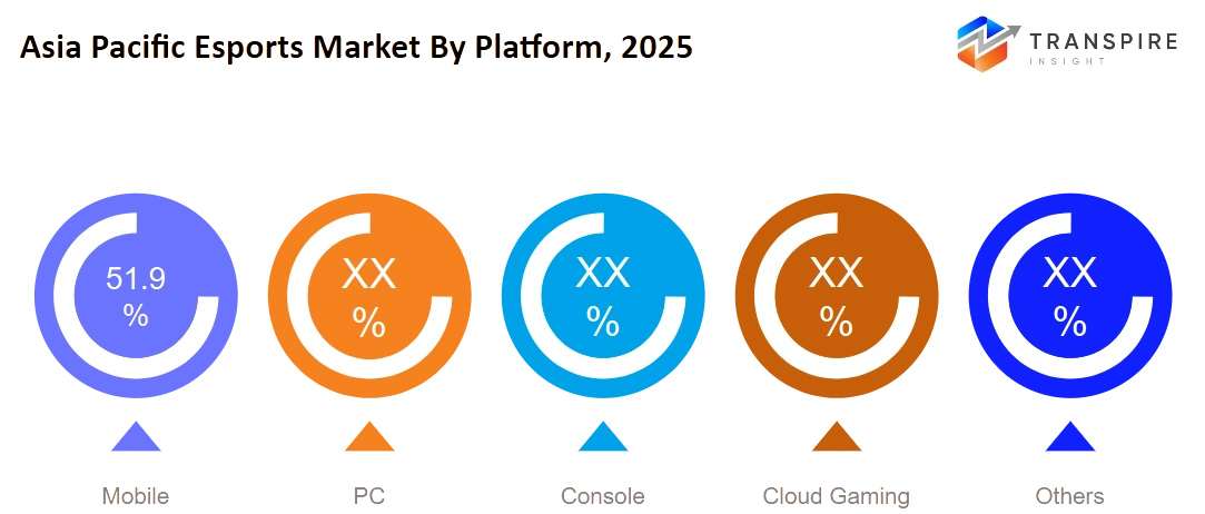Asia Pacific Esports Market Platform Asia Pacific Esports Market Platform