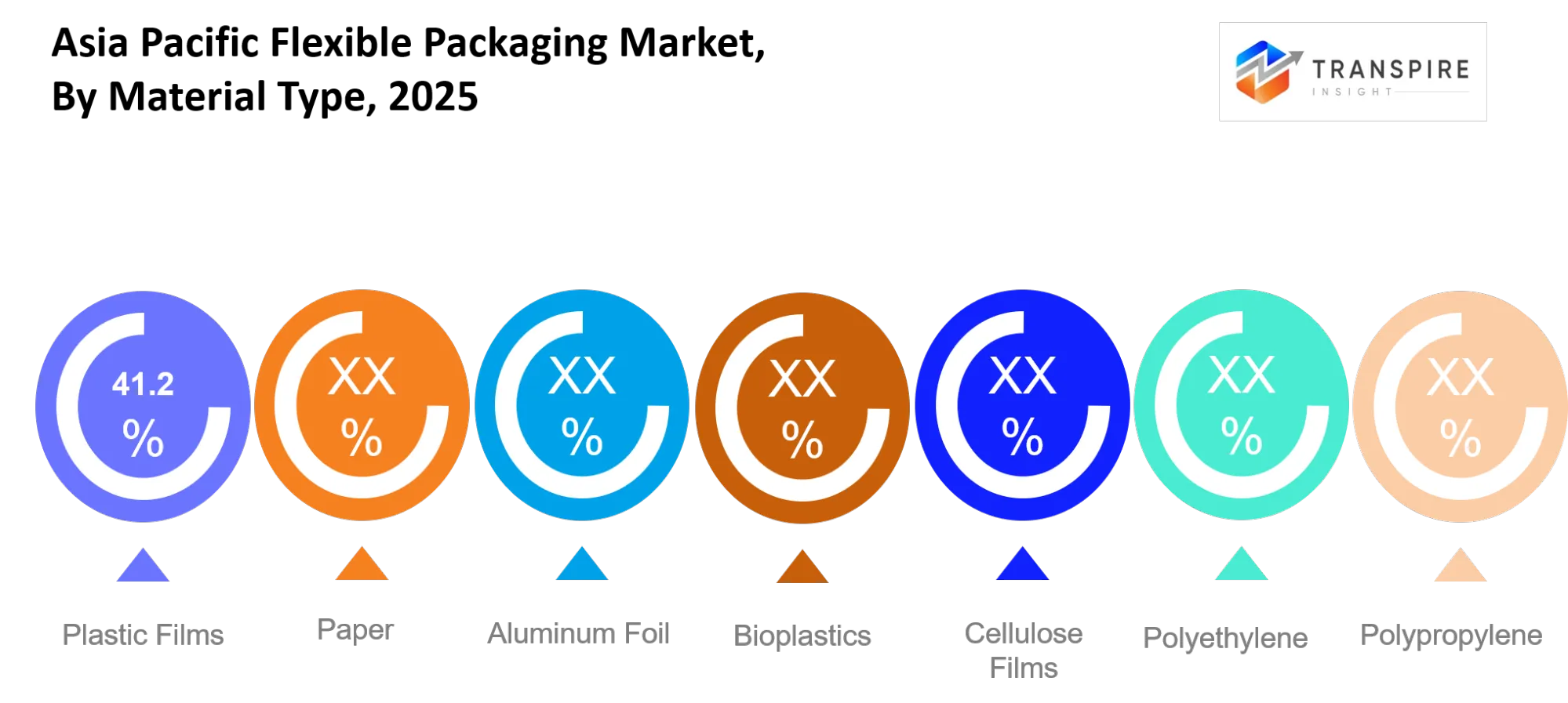 Asia Pacific Flexible Packaging Market Type Asia Pacific Flexible Packaging Market Type