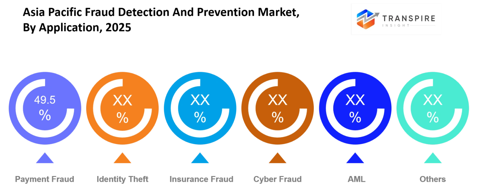 Asia Pacific Fraud Detection And Prevention Market Application Asia Pacific Fraud Detection And Prevention Market Application