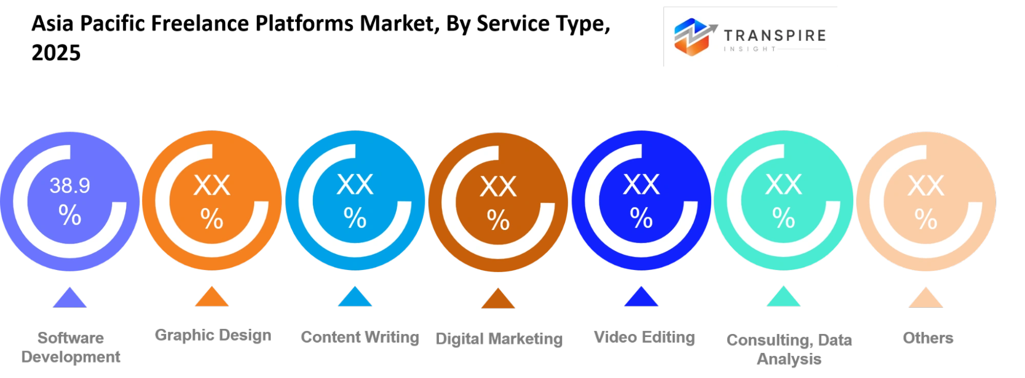 Asia Pacific Freelance Platforms Market Service Type Asia Pacific Freelance Platforms Market Service Type
