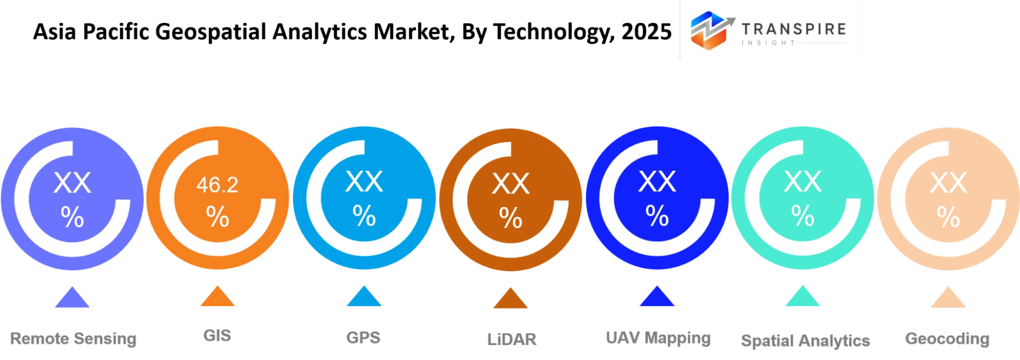Asia Pacific Geospatial Analytics Market Technology Asia Pacific Geospatial Analytics Market Technology