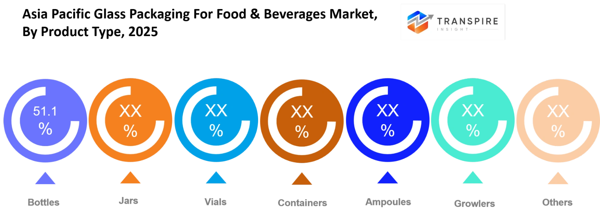 Asia Pacific Glass Packaging For Food & Beverages Market Product Type Asia Pacific Glass Packaging For Food & Beverages Market Product Type