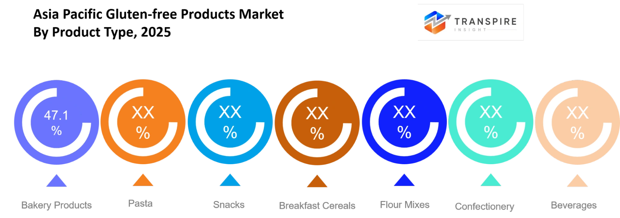Asia Pacific Gluten Free Products Market Product Type Asia Pacific Gluten Free Products Market Product Type