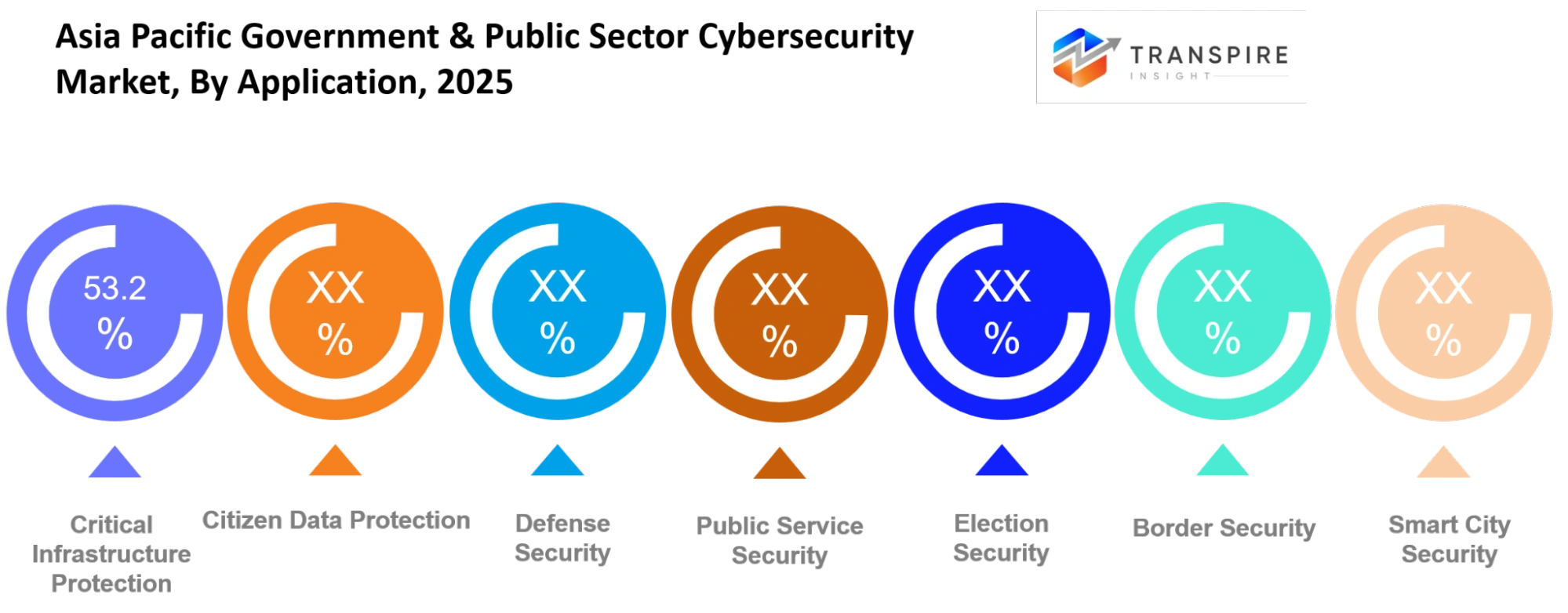 Asia Pacific Government & Public Sector Cybersecurity Market Application Asia Pacific Government & Public Sector Cybersecurity Market Application