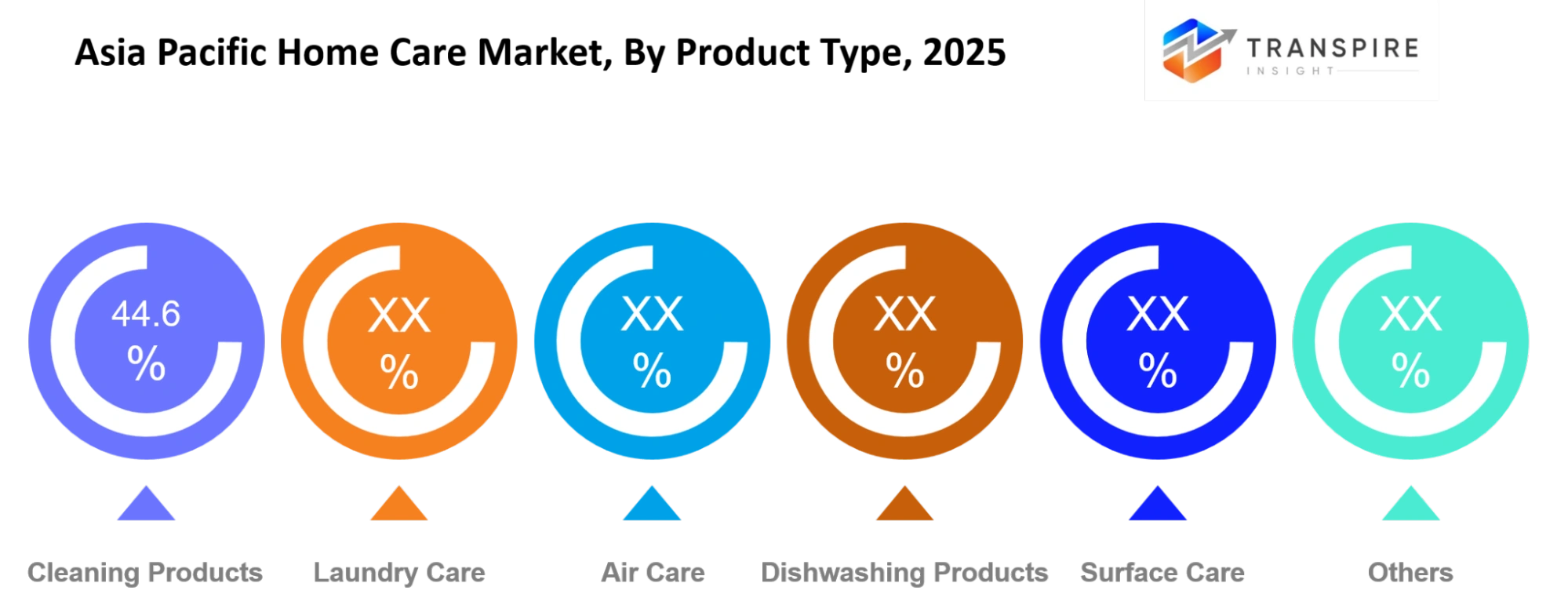 Asia Pacific Home Care Market Product Type Asia Pacific Home Care Market Product Type