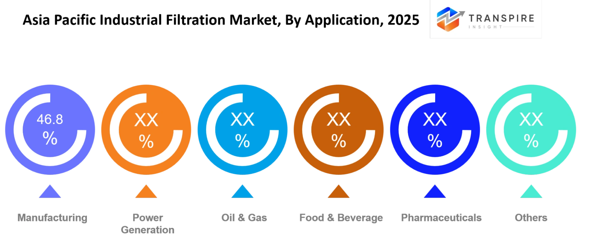 Asia Pacific Industrial Filtration Market Application Asia Pacific Industrial Filtration Market Application