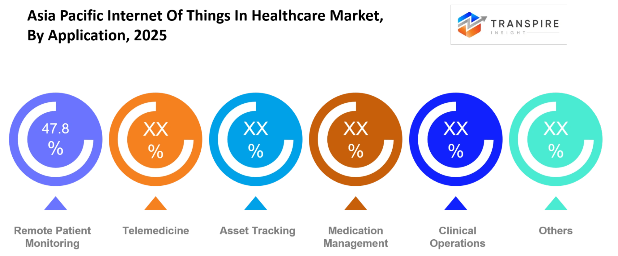 Asia Pacific Internet Of Things In Healthcare Market Application Asia Pacific Internet Of Things In Healthcare Market Application