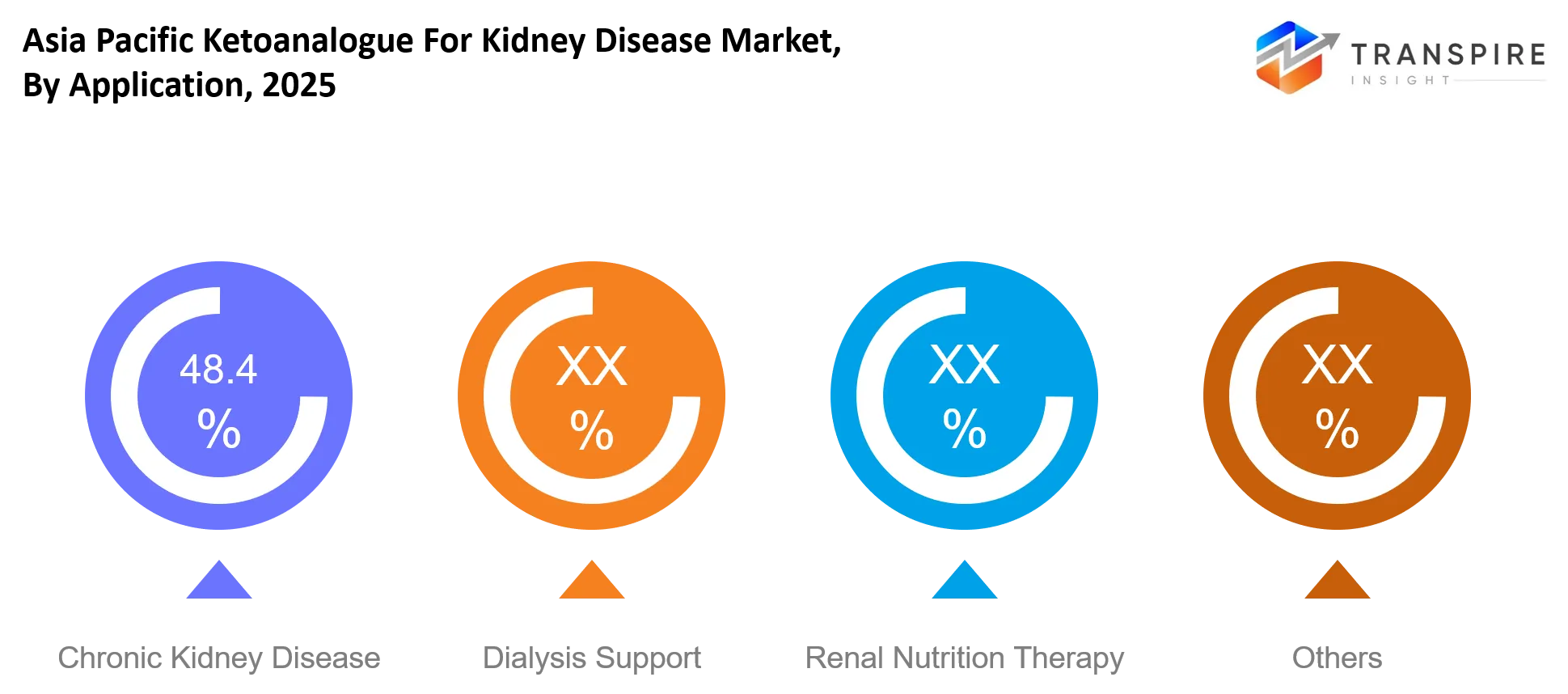 Asia Pacific Ketoanalogue For Kidney Disease Market Application Asia Pacific Ketoanalogue For Kidney Disease Market Application