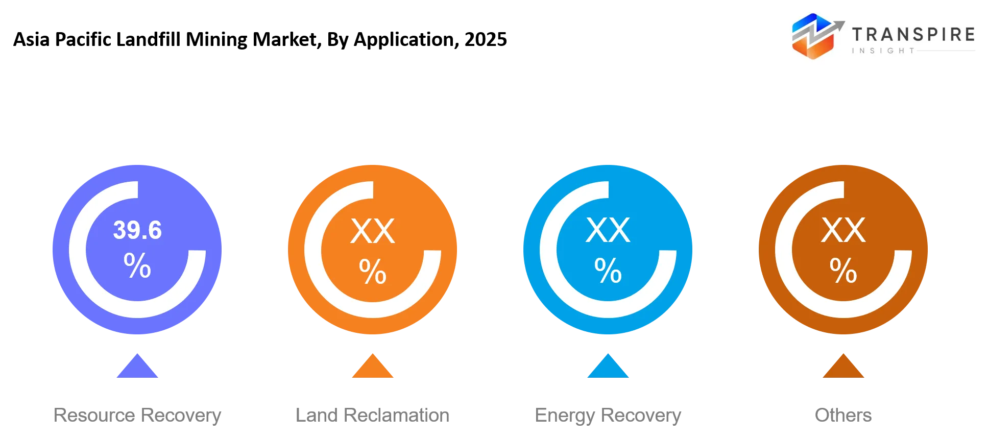 Asia Pacific Landfill Mining Market Application Asia Pacific Landfill Mining Market Application