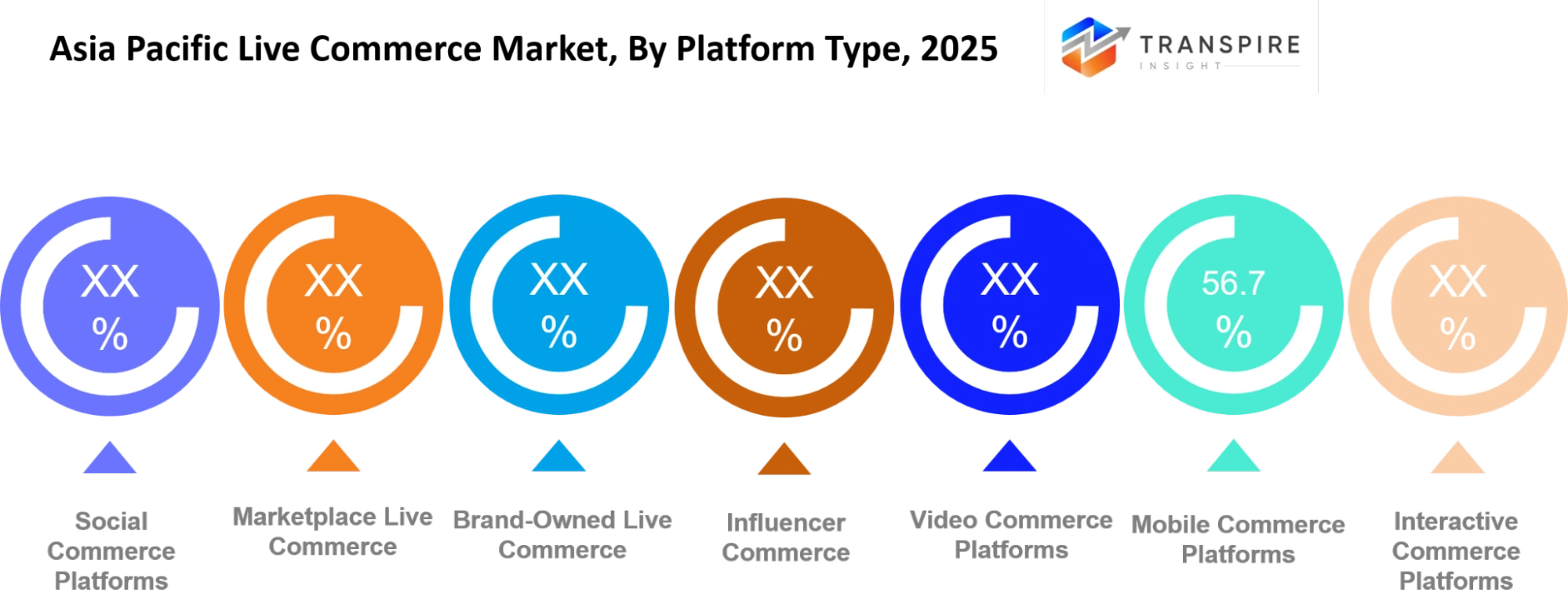 Asia Pacific Live Commerce Market Platform Type Asia Pacific Live Commerce Market Platform Type