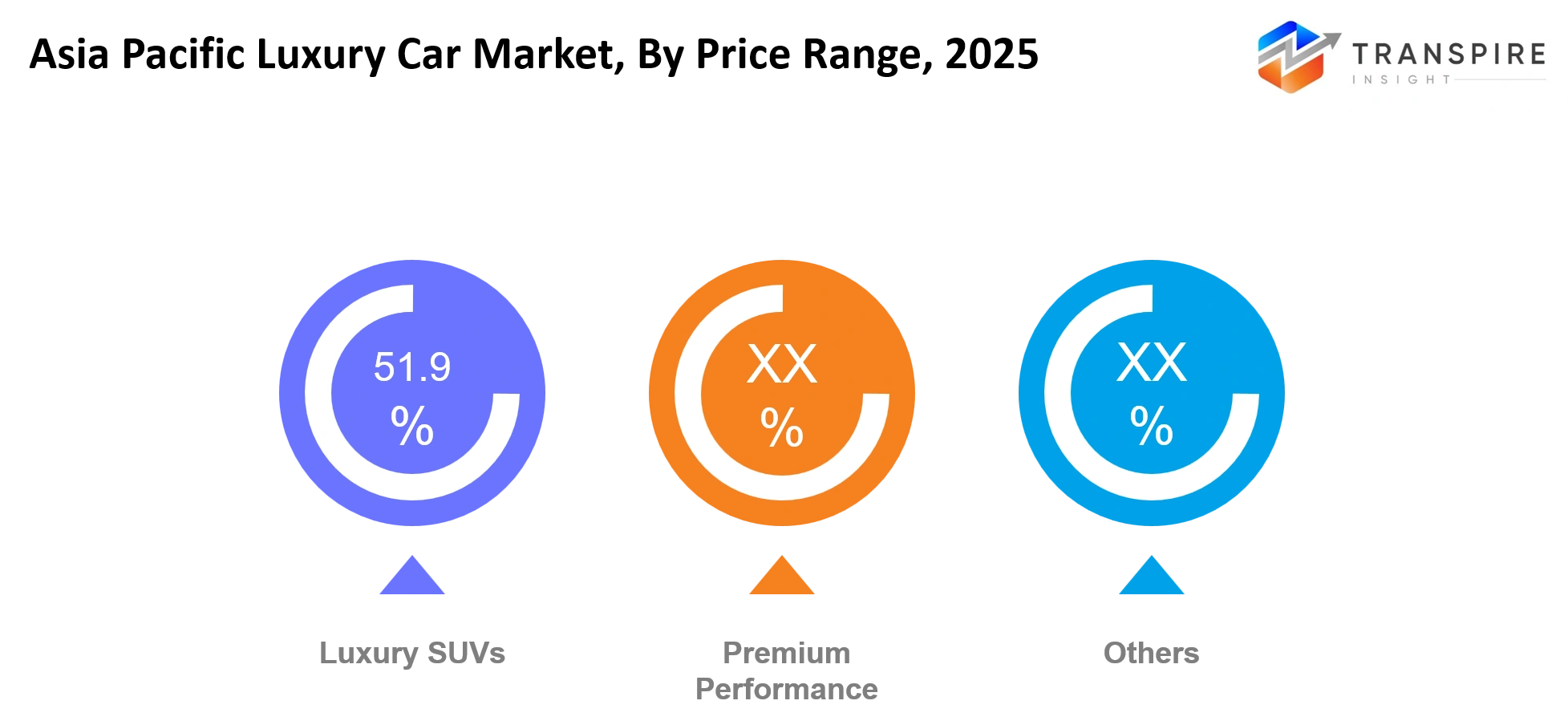 Asia Pacific Luxury Car Market Price Range Asia Pacific Luxury Car Market Price Range