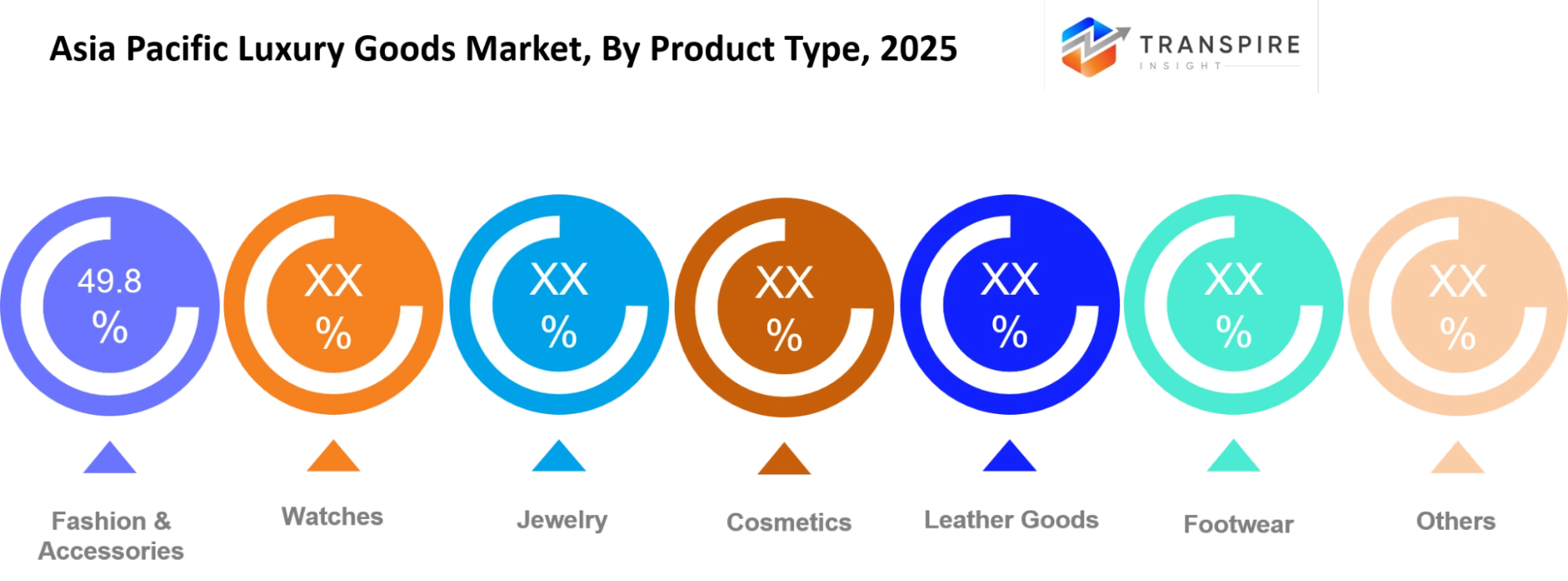 Asia Pacific Luxury Goods Market Product Type Asia Pacific Luxury Goods Market Product Type