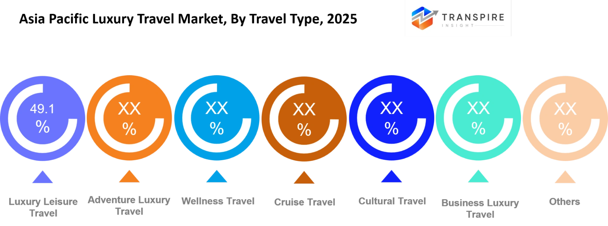 Asia Pacific Luxury Travel Market Travel Type Asia Pacific Luxury Travel Market Travel Type